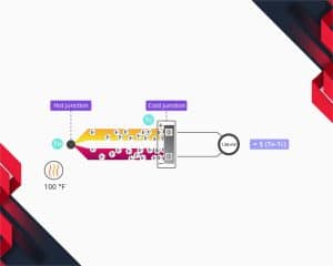شماتیک ترموکوپل چیست و نمایش اتصال گرم و اتصال سرد برای روش کار ترموکوپل