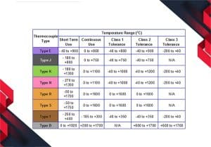 مقایسه انواع ترموکوپل و کاربرد ترموکوپل در صنایع مختلف