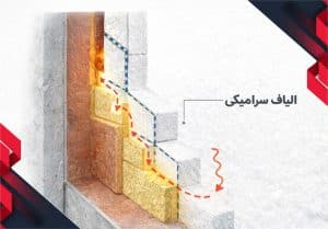 لایهبندی و درزگیری اصولی الیاف سرامیکی برای کاهش اتلاف انرژی