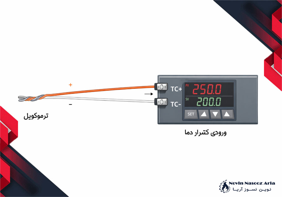 شماتیک اتصال ترموکوپل به کنترلر دما با ترمینال‌های TC+ و TC-