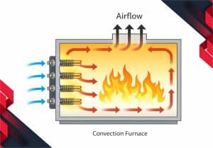 نقشه فنی گردش هوا و محل قرارگیری المنت کوره برای ایجاد دمای یکنواخت.